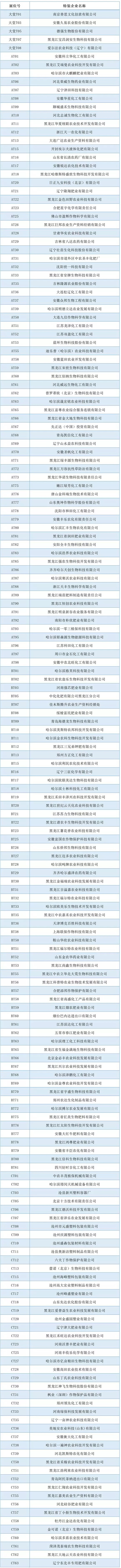 201934úֲչ΢؅չI(y)