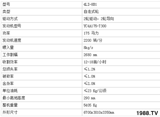     (lin)ի@½4LZ-8B1ȫι(lin)ոC(j)(sh)a(chn)Ʒc(din)